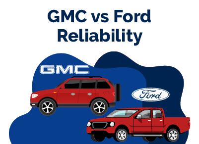 Is Ford Or Gmc More Reliable?