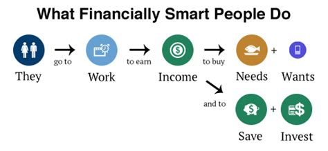 Is it financially smarter to buy or lease?