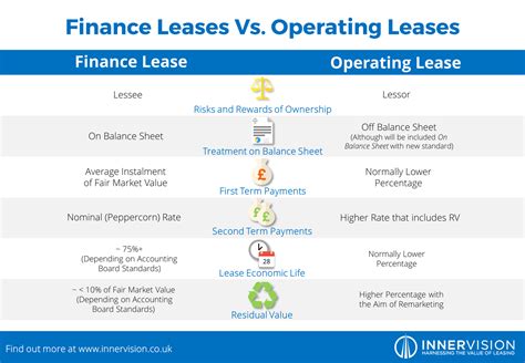 Is it smarter to lease or finance?