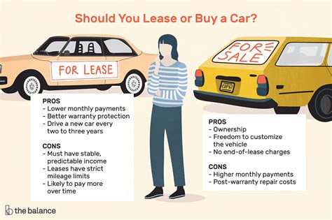 Is it smarter to lease or finance a car?