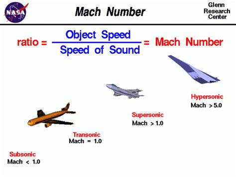 Is Mach 1 Or Mach 2 Faster?