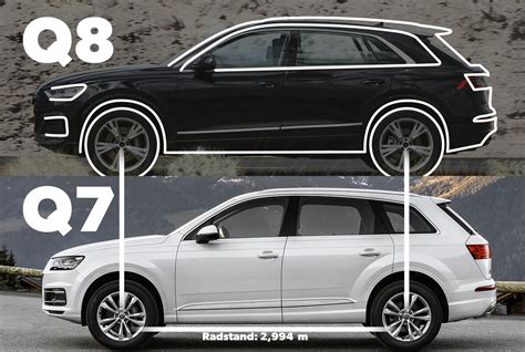 Is the Audi Q8 bigger then the Q7?