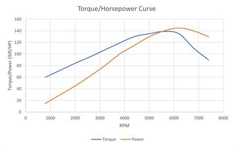 Is Torque Or Horsepower More Important For Off-Roading?