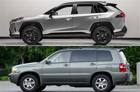 Is Toyota RAV4 Or Highlander More Reliable?