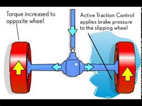 Should I Drive With Traction Control On Or Off?