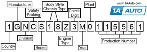 What Are The 3 Most Important Digits Of A Vin?