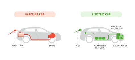 What are the cons of owning an electric car?