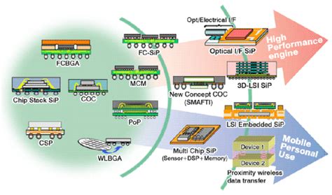 What Are The Features Of Technology Package?