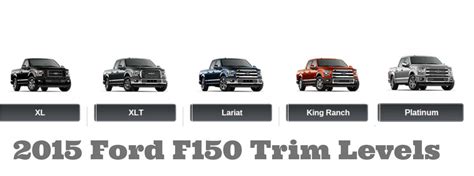 What Are The Ford Trim Levels?