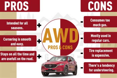 What Are The Pros And Cons Awd Vs 4Wd?