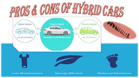 What Are The Pros And Cons Of Buying A Hybrid?