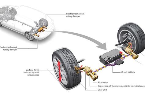 What are the suspension options for Audi S-Line?