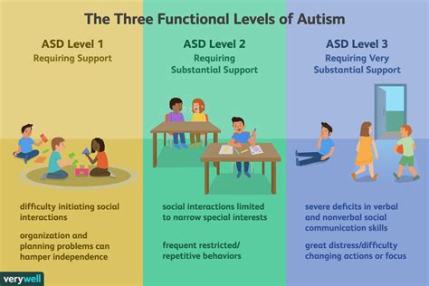 What are the three levels of Audi?