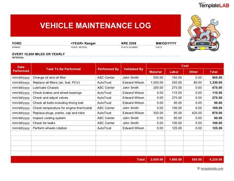 What Car Has The Best Maintenance Record?