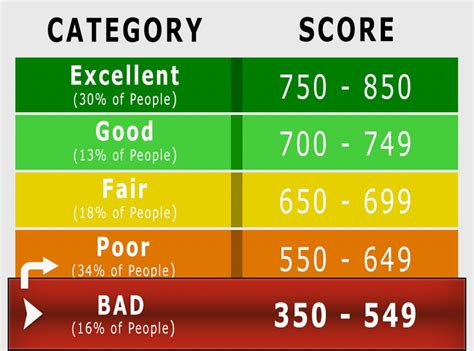 What credit score do you need for BMW financial lease?