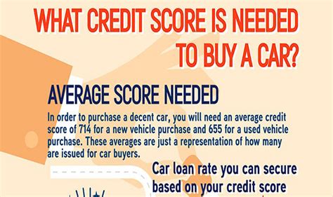 What credit score is needed to buy a car without a cosigner?