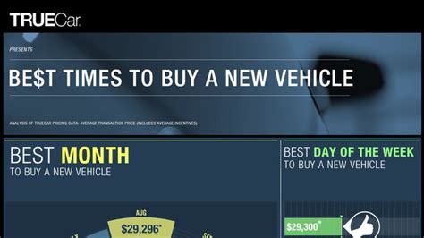 What day of the week is best to buy a new car?