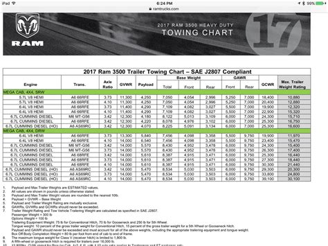 What Determines The Payload Capacity Of A Truck?