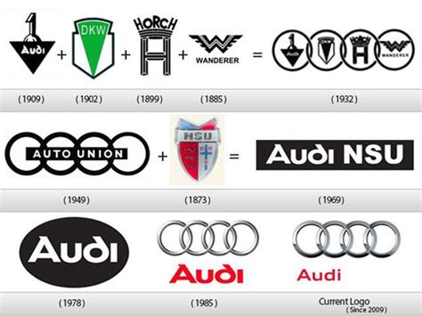 What do the 4 circles on Audi mean?