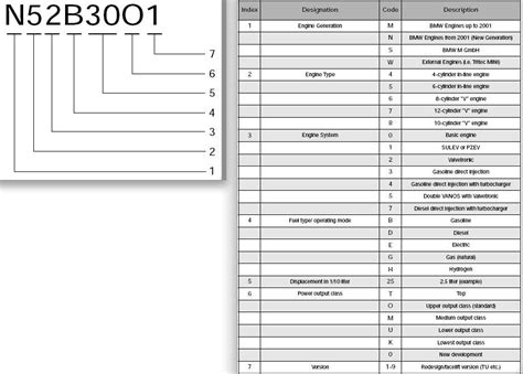 What do the numbers on my engine mean?