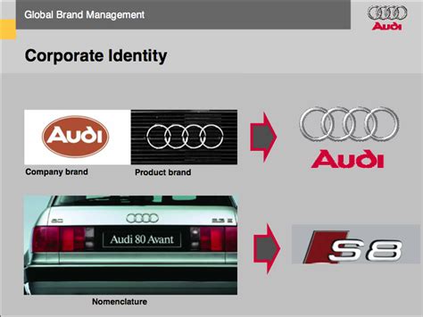 What does an Audi say about your personality?