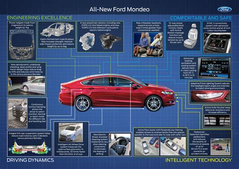 What Does Ford Technology Package Include?