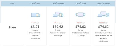 What does IDrive cost after the first year?