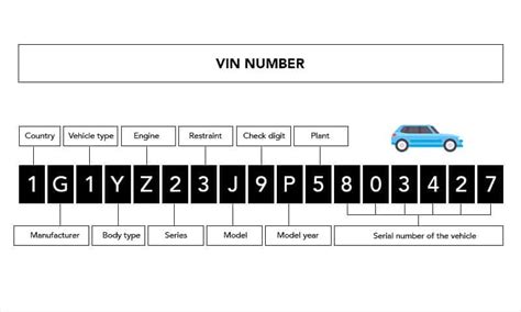 What Does The 7Th Digit In A Vin Number Mean?