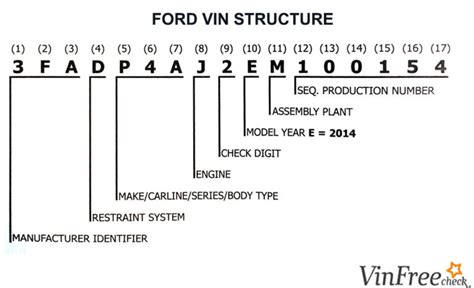 What Does The 8Th Digit In A Ford Vin Number Mean?