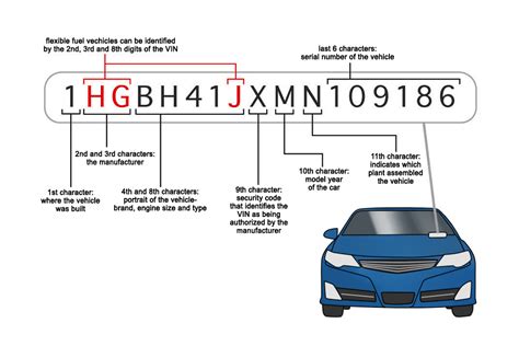 What Engine Is In My VIN?