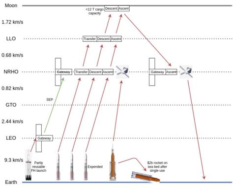 What Happens If You Exceed Payload Capacity?