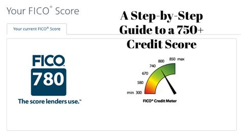 What interest rate can I get with a 750 credit score for a car?