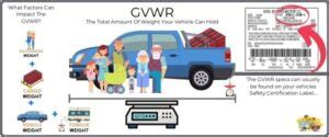 What Is A Gvwr Payload Package?