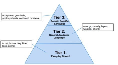 What Is A Tier 3 Lease?