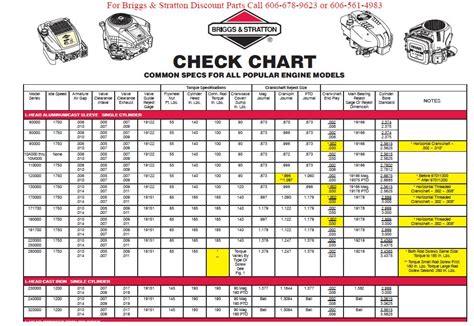 What Is An Engine Spec Number?