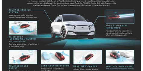 What Is Ford 360 Technology?