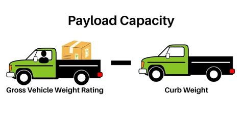 What Is Included In Payload Capacity?