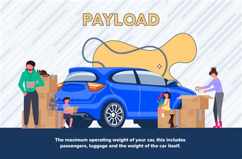 What Is Maximum Payload Violation?