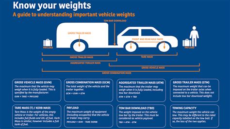 What Is Payload Vs Towing Capacity? - Auto Zonic