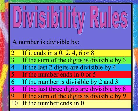 What Is The 1 2 5 12 Rule?