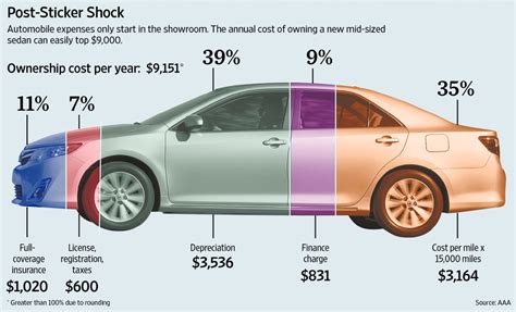 What is the average cost of owning a Mercedes?