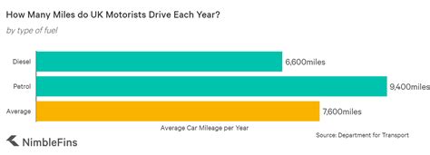 What Is The Average Lifetime Mileage For A Ford?