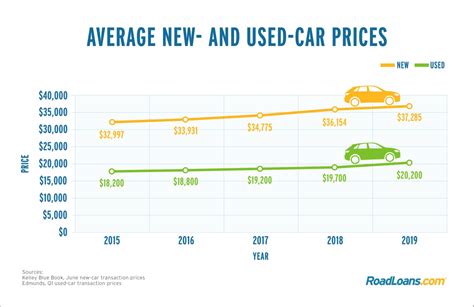 What is the average price of a car in 2023?