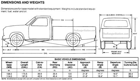 What Is The Bed Size Of A 2023 Ford Ranger?