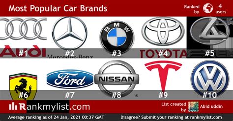 What Is The Best Brand Of Car?