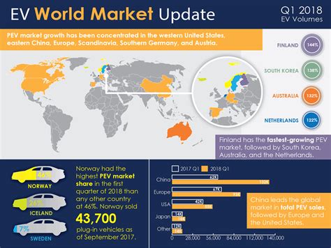 What Is The Biggest EV Market In The World?