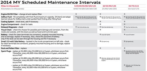 What is the cost of service of Audi?