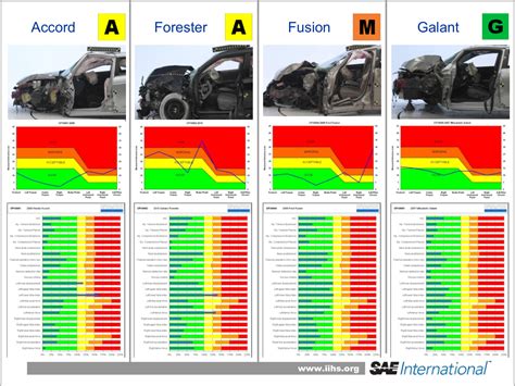 What is the crash test rating for the GLA?