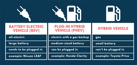 What is the difference between a hybrid and a PHEV?