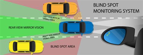 What Is The Difference Between Blind Spot Monitor And Blind Spot Assist?